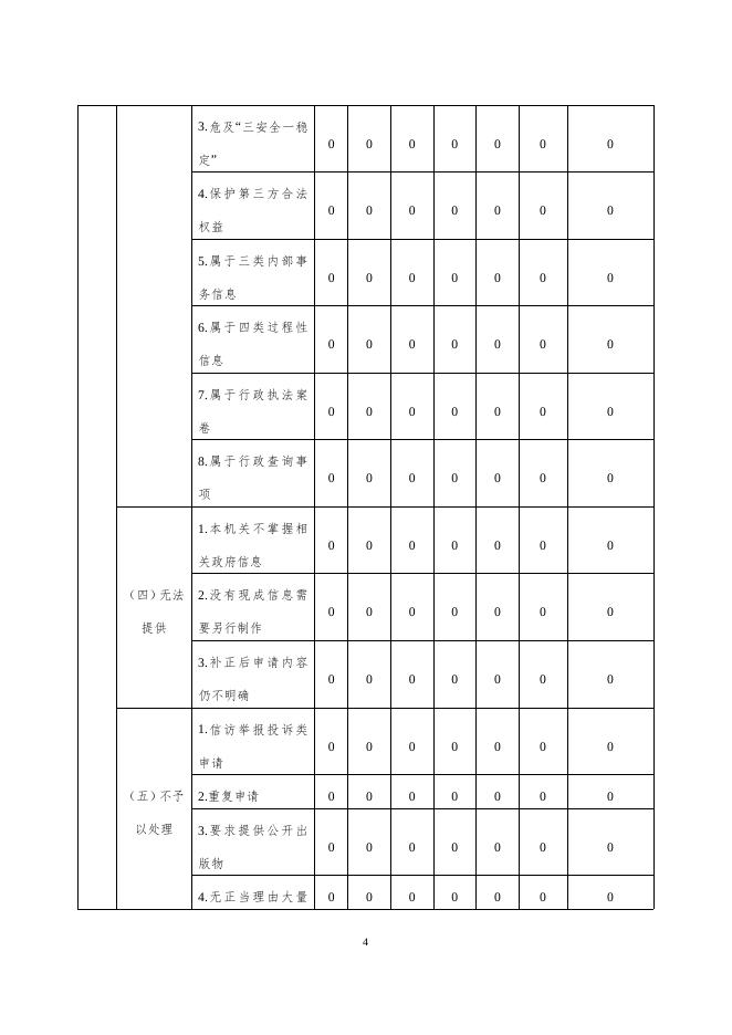 国家税务总局武邑县税务局2022年政府信息公开工作年度报告.docx