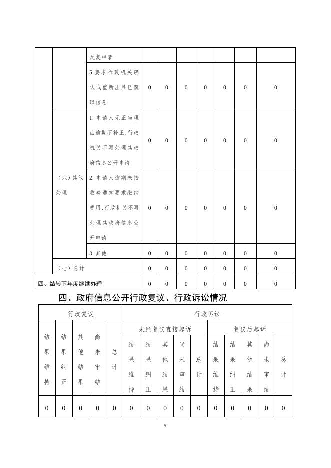 国家税务总局武邑县税务局2022年政府信息公开工作年度报告.docx