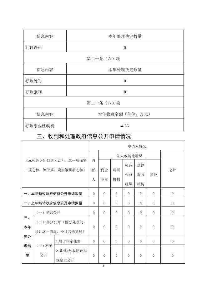 人社局单位2022年政府信息公开工作年度报告）.docx