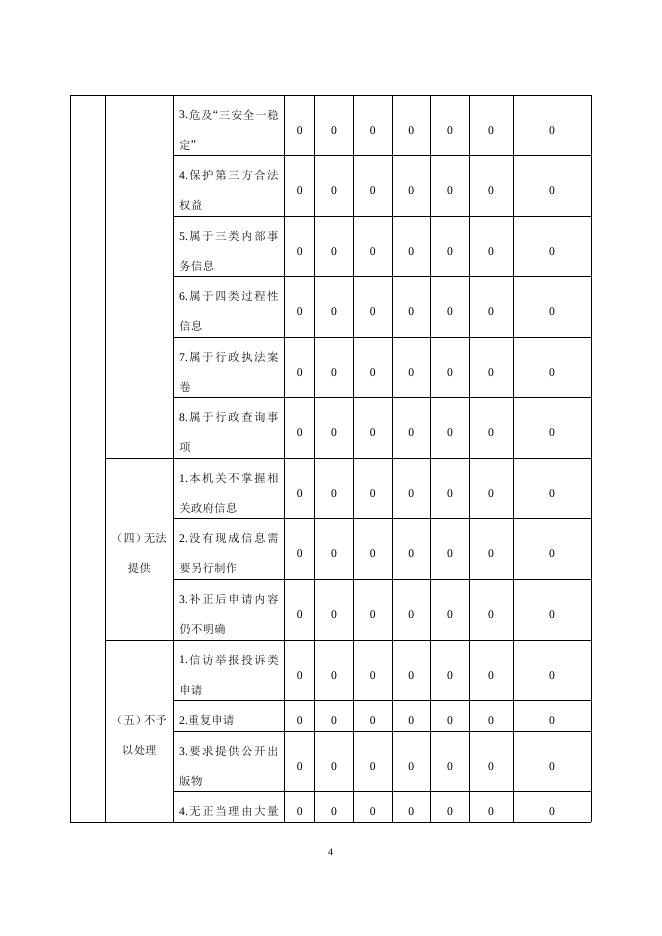 人社局单位2022年政府信息公开工作年度报告）.docx