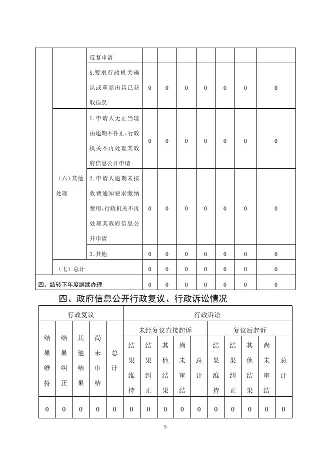 人社局单位2022年政府信息公开工作年度报告）.docx