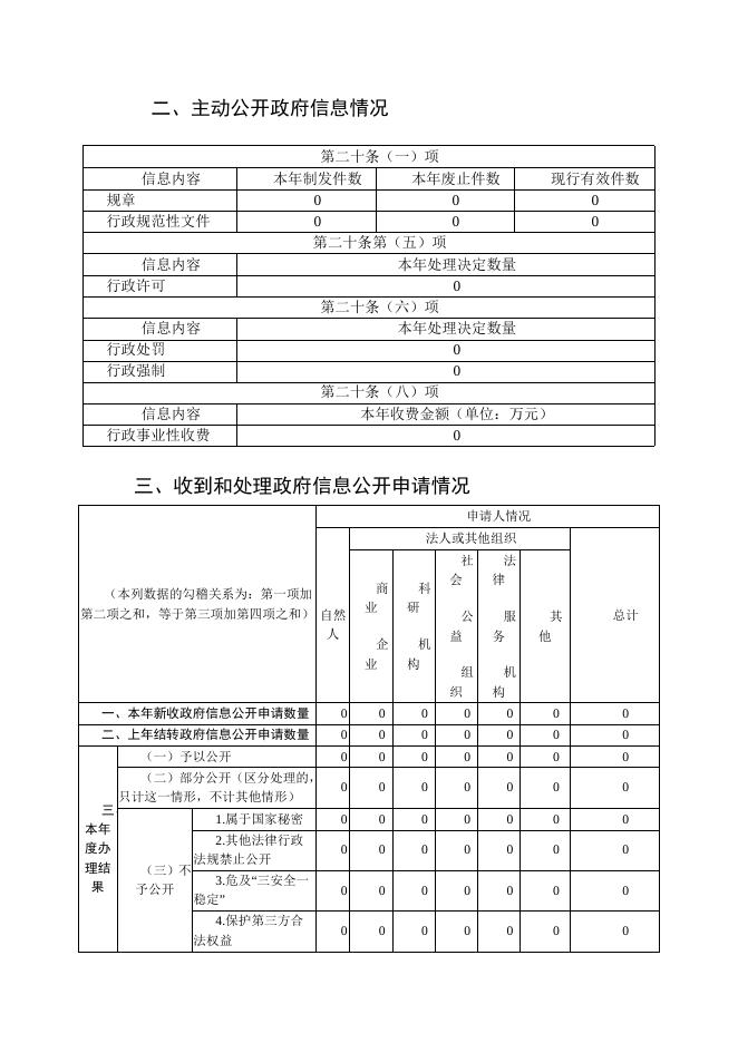 武邑县司法局2022年政府信息公开工作年度报告.docx