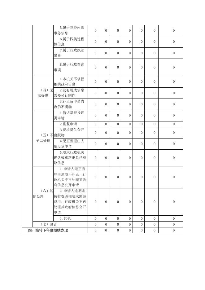 武邑县司法局2022年政府信息公开工作年度报告.docx