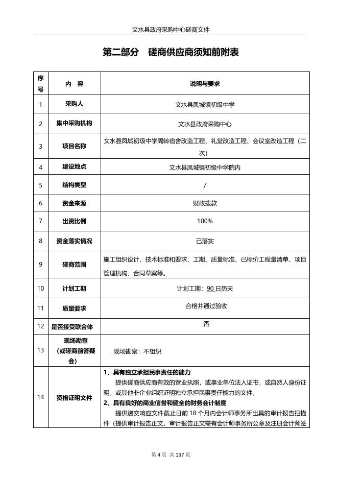 文水县凤城初级中学周转宿舍改造工程、礼堂改造工程、会议室改造工程（二次）磋商文件．doc.doc