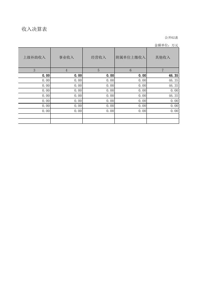湘潭市信访局2018年决算公开.xls