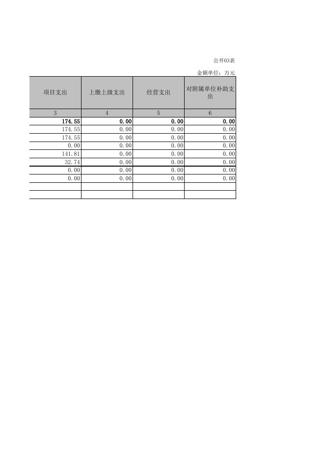 湘潭市信访局2018年决算公开.xls