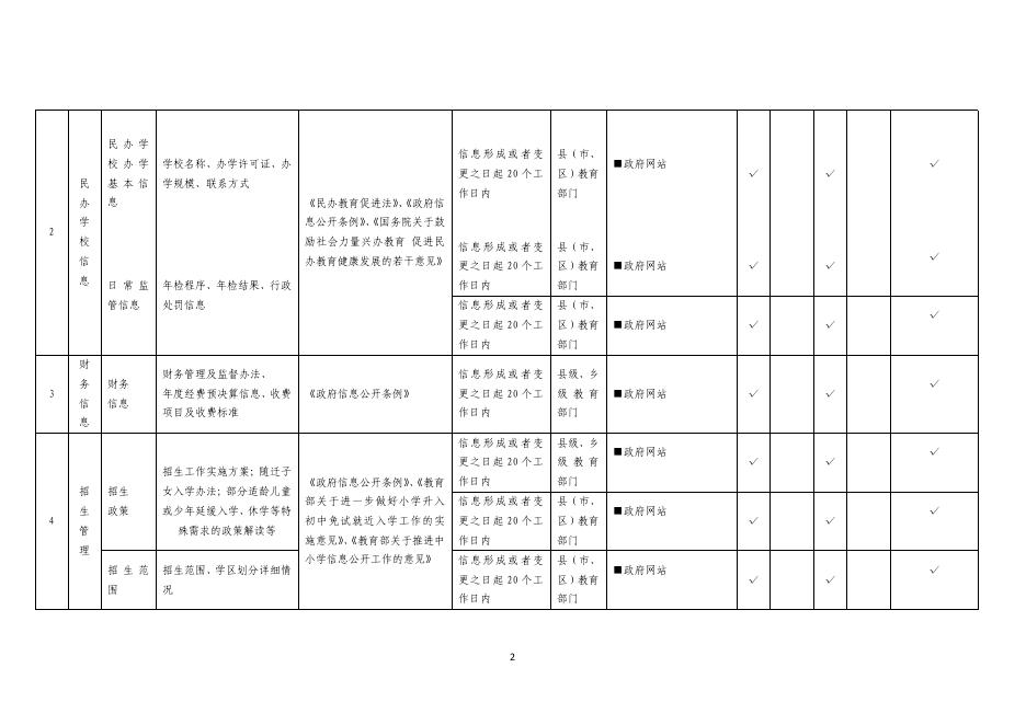 义务教育领域基层政务公开标准目录.pdf