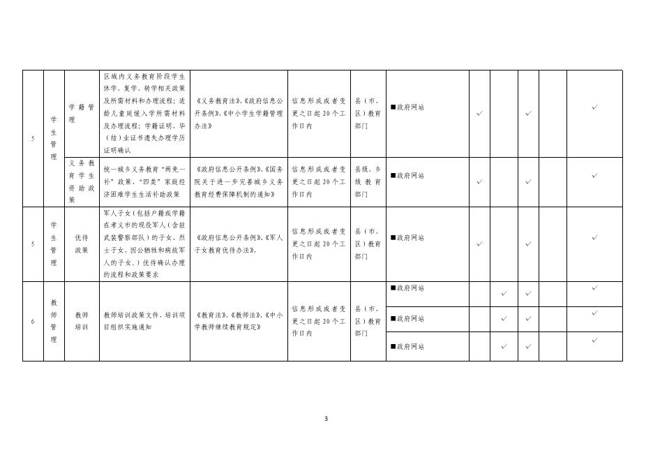 义务教育领域基层政务公开标准目录.pdf