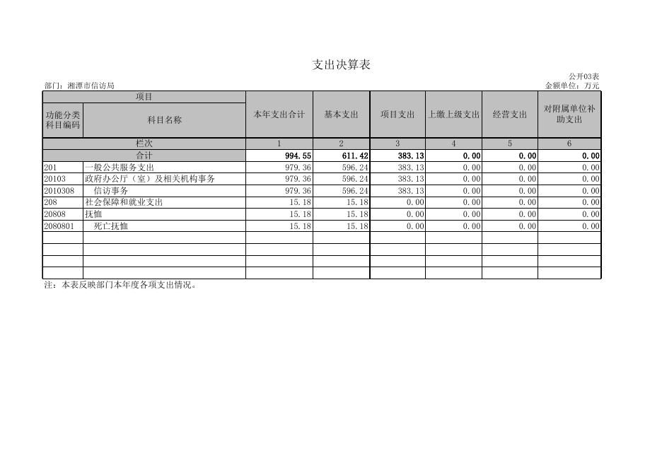 湘潭市信访局2019年度决算公开_湘潭市信访局.xlsx