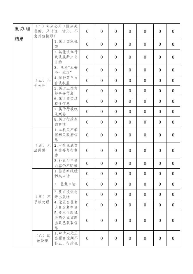 枣强县大营镇2020年政府信息公开工作年度报告.docx