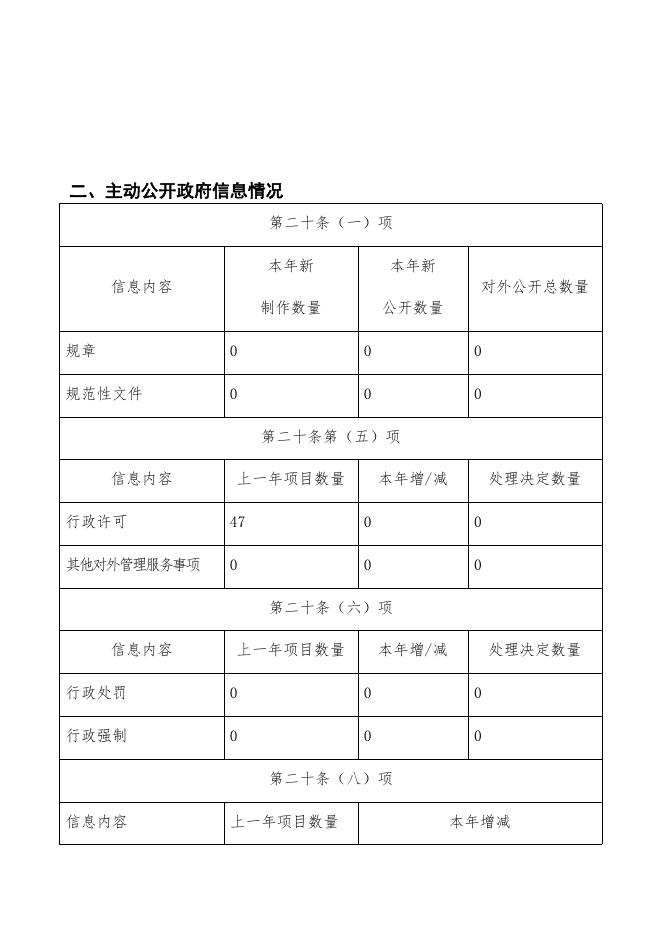 枣强县肖张镇 2020年政府信息公开工作年度报告.docx