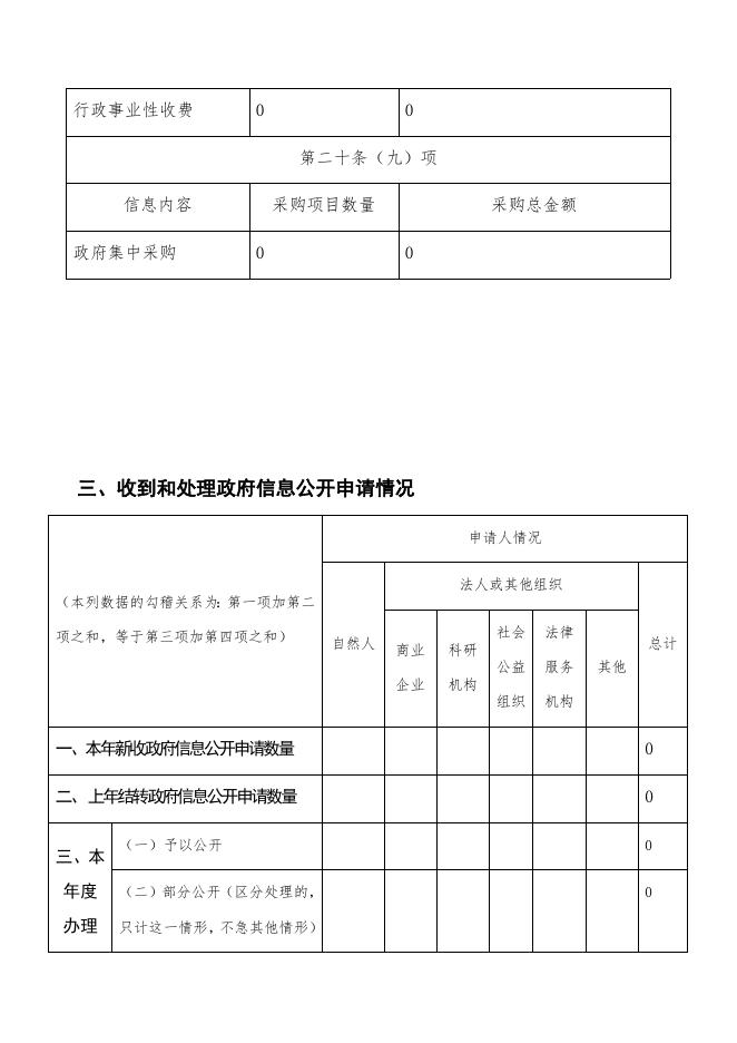 枣强县肖张镇 2020年政府信息公开工作年度报告.docx
