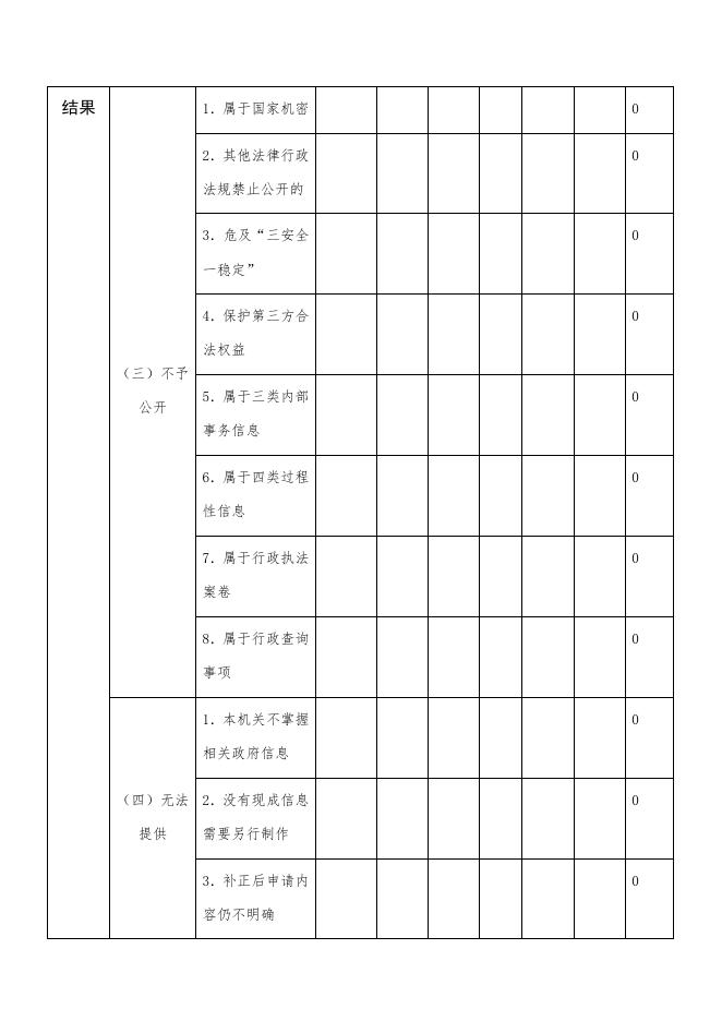 枣强县肖张镇 2020年政府信息公开工作年度报告.docx
