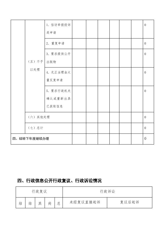 枣强县肖张镇 2020年政府信息公开工作年度报告.docx