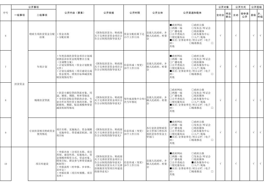 扶贫领域基层政务公开标准目录.pdf