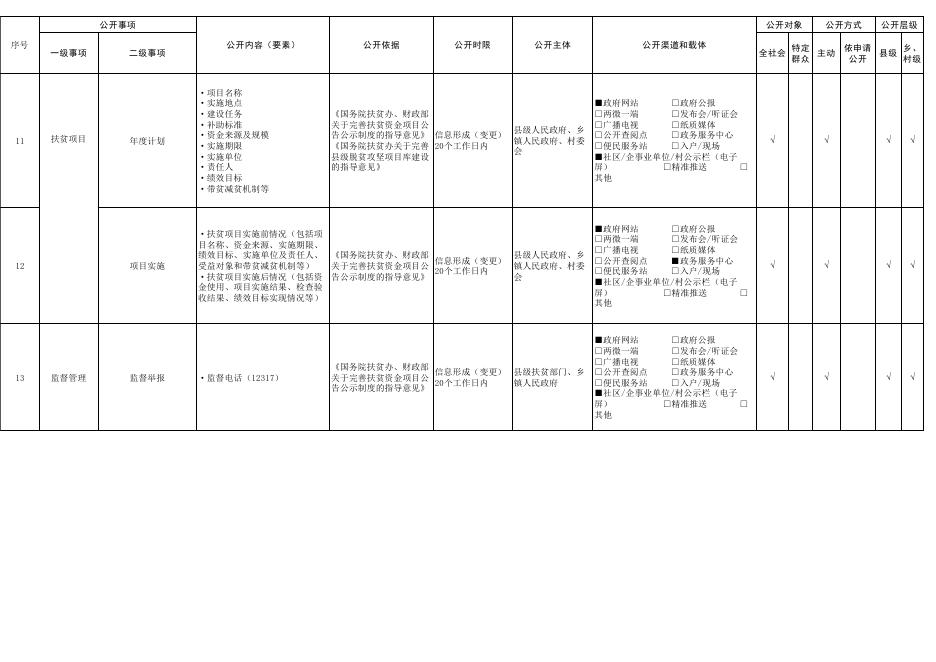 扶贫领域基层政务公开标准目录.pdf