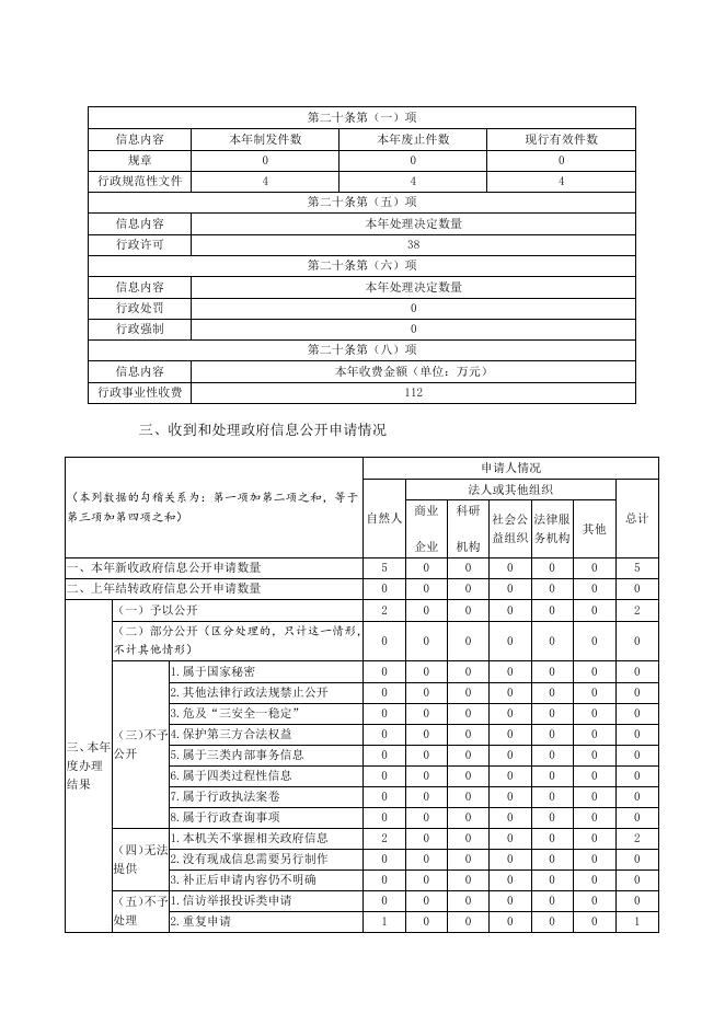 衡水市冀州区自然资源和规划局.docx