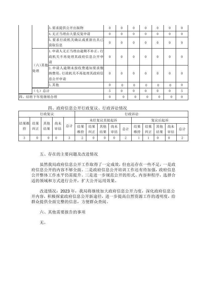 衡水市冀州区自然资源和规划局.docx