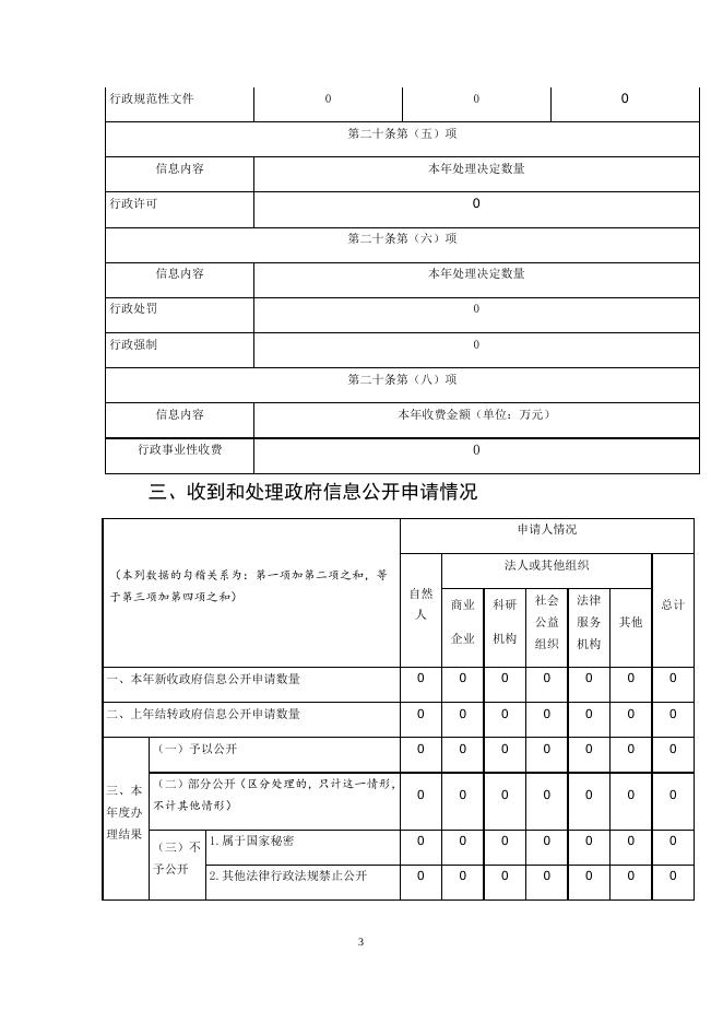 河北冀州高新技术产业开发区管理委员会2022年政府信息公开工作年度报告.docx