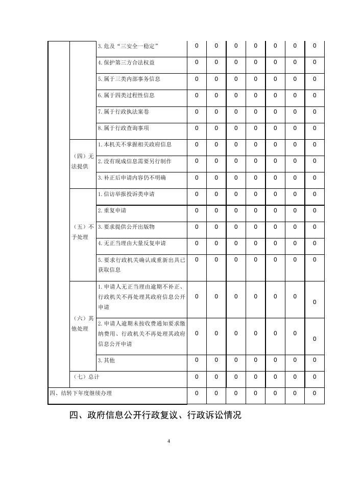 河北冀州高新技术产业开发区管理委员会2022年政府信息公开工作年度报告.docx