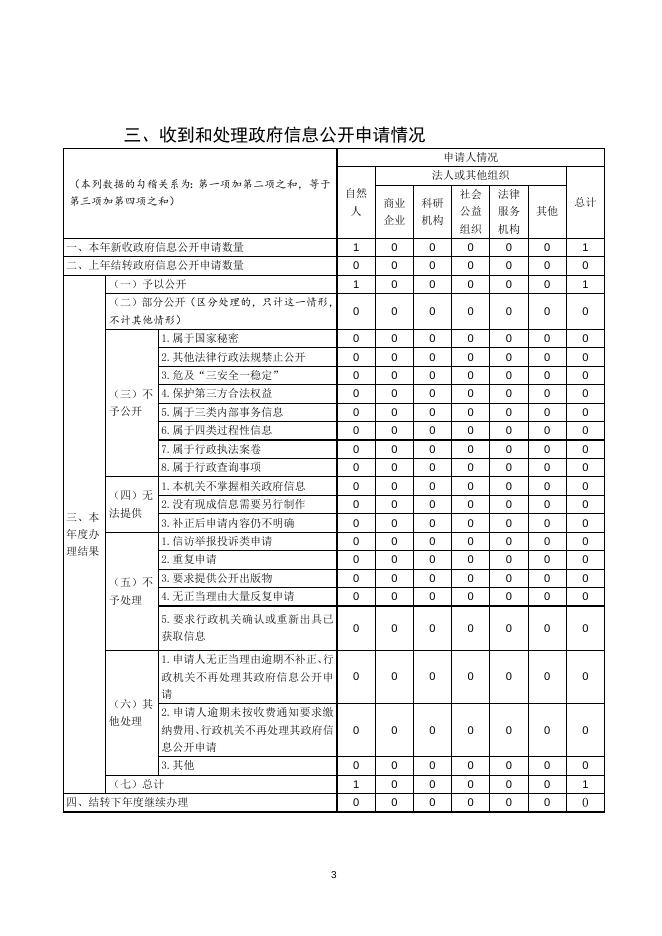 衡水市冀州区交通运输局2022年政府信息公开工作年度报告（修改2）.docx