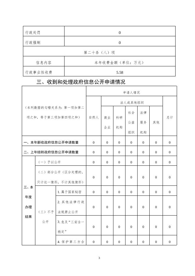 衡水市冀州区人力资源和社会保障局2022年政府信息公开工作年度报告.docx