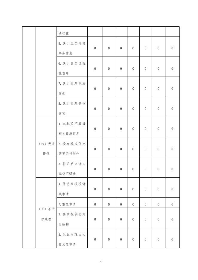 衡水市冀州区人力资源和社会保障局2022年政府信息公开工作年度报告.docx