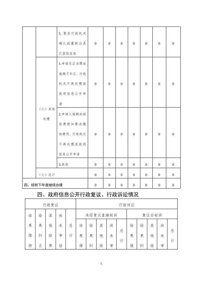衡水市冀州区人力资源和社会保障局2022年政府信息公开工作年度报告.docx