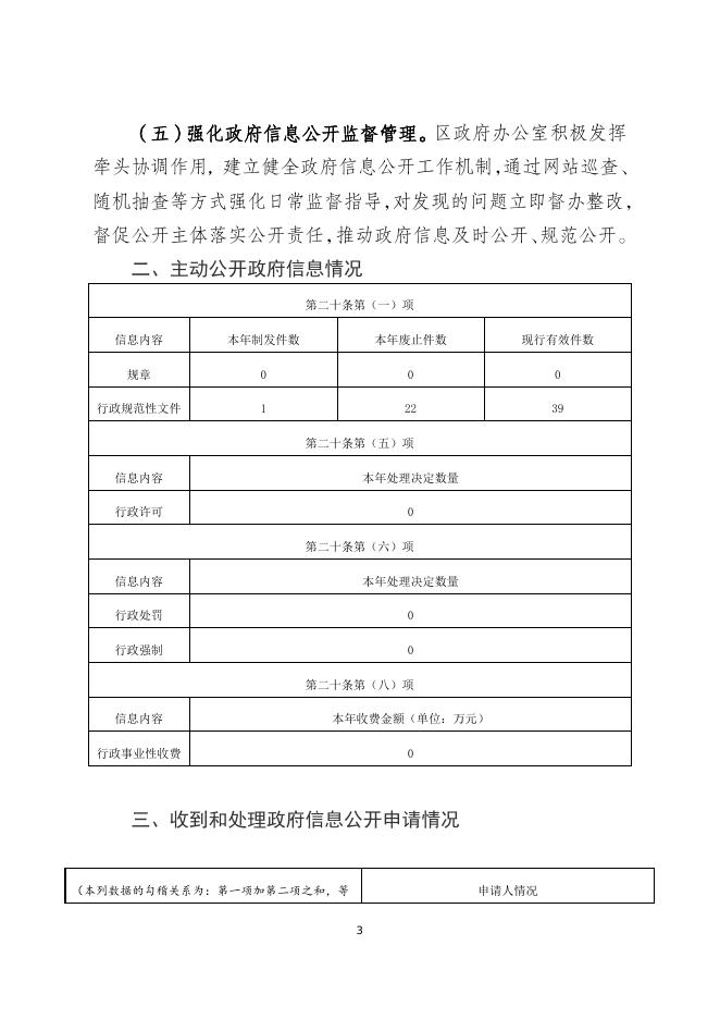 冀州区人民政府办公室2022年政府信息公开工作年度报告.doc
