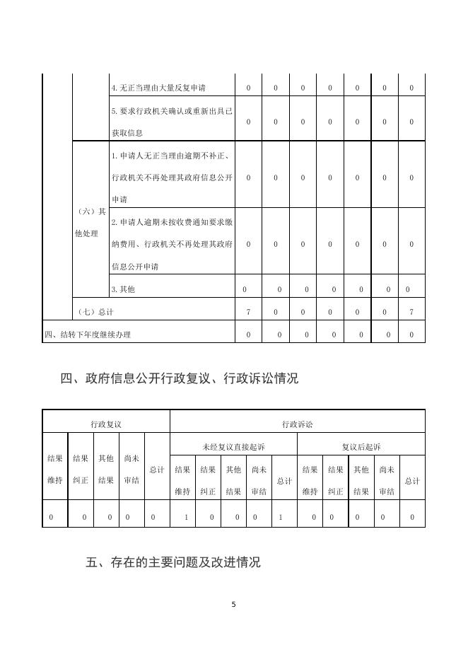冀州区人民政府办公室2022年政府信息公开工作年度报告.doc