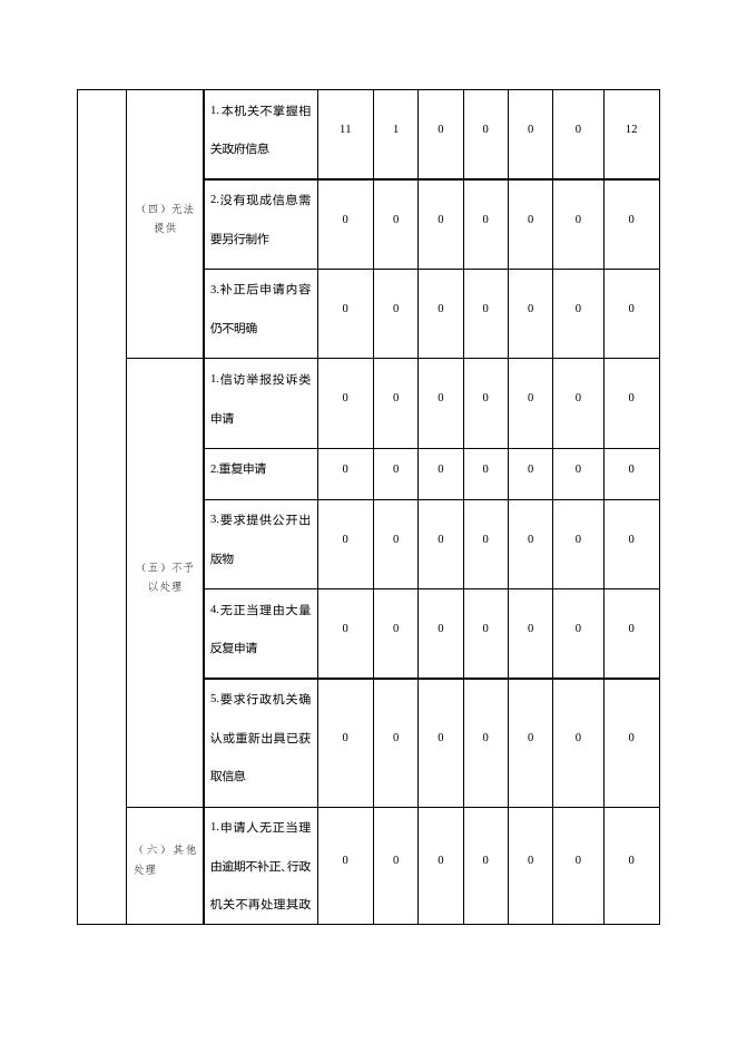 桃城区政府办公室2022年政府信息公开工作年度报告.docx