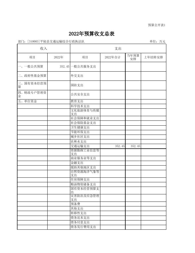 附件：2022年预算表.xls