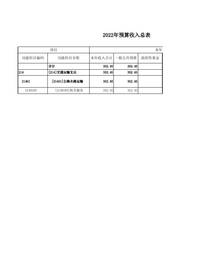 附件：2022年预算表.xls