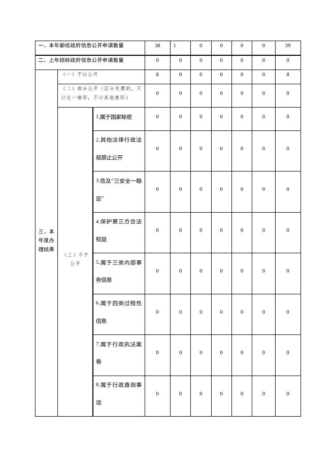 桃城区政府2022年政府信息公开工作年度报告.docx