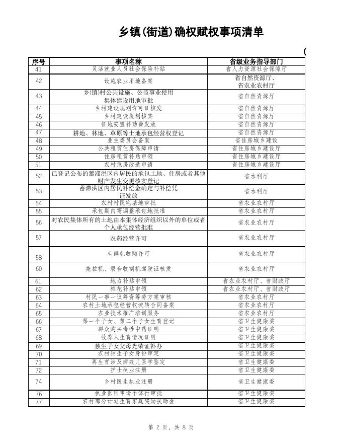政务公开事项清单.xlsx