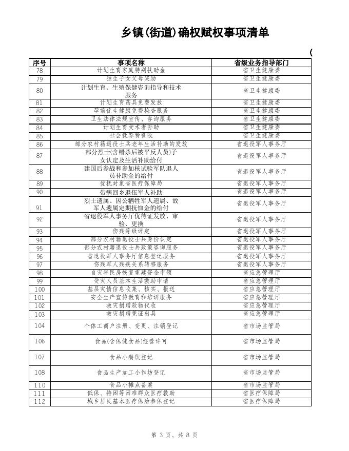政务公开事项清单.xlsx