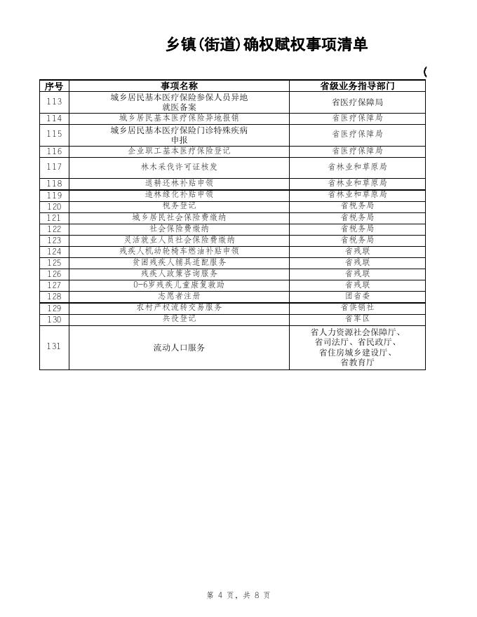政务公开事项清单.xlsx