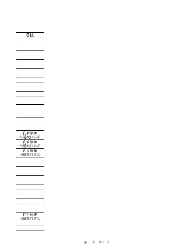 政务公开事项清单.xlsx