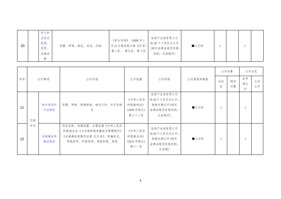 赵家圈镇政府政务公开事项清单.doc
