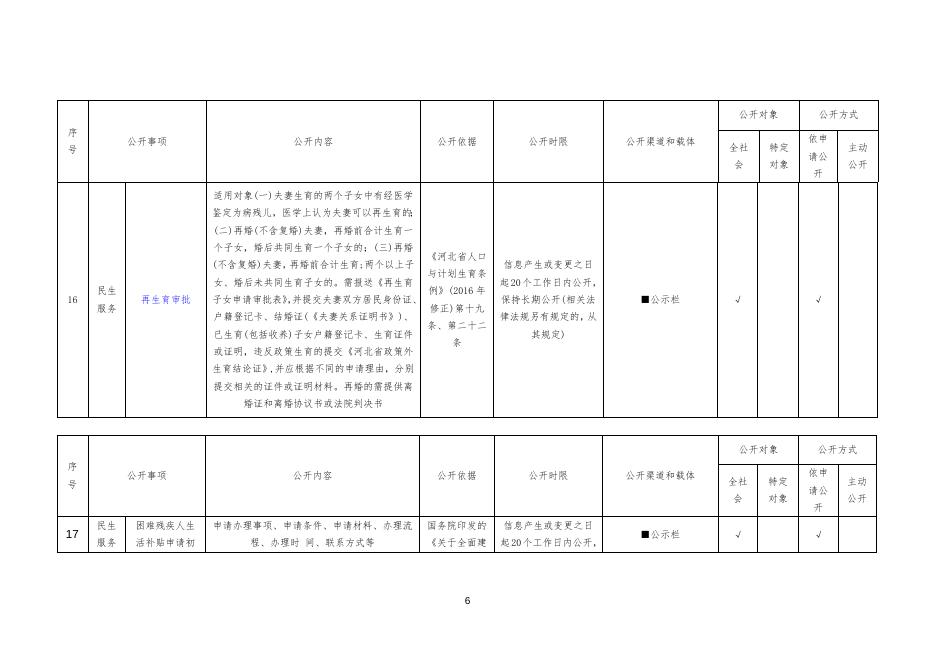 赵家圈镇政府政务公开事项清单.doc