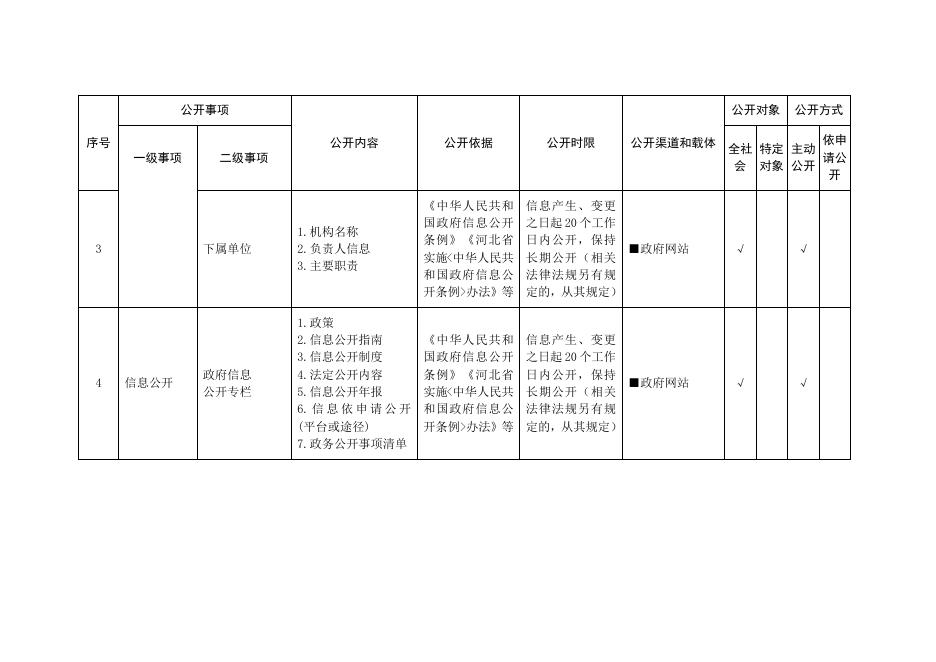 政务公开事项清单.docx