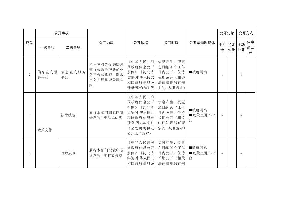 政务公开事项清单.docx