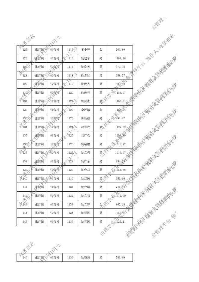 2022年山西省运城市永济市张营镇耕地地力保护补贴发放详情.xlsx