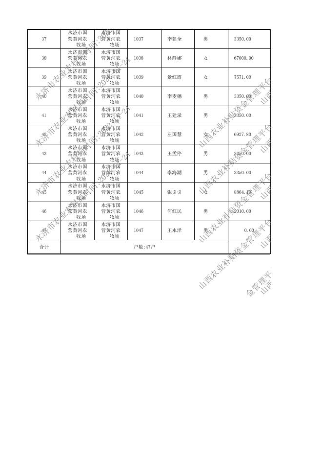 2022年山西省运城市永济市国营黄河农牧场耕地地力保护补贴发放详情.xlsx