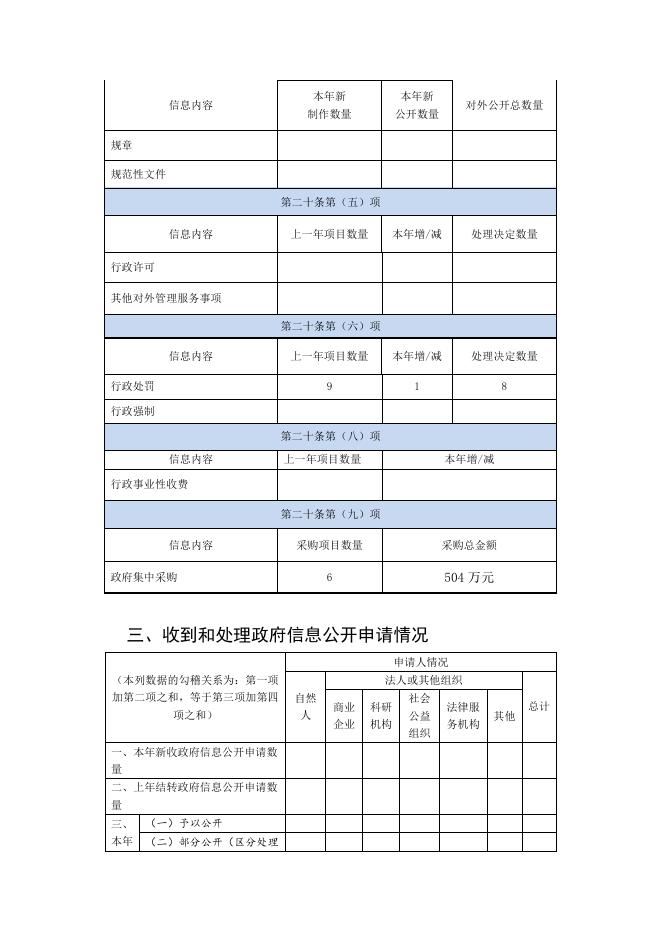 大宁县应急管理局2020年政府信息公开年报.pdf
