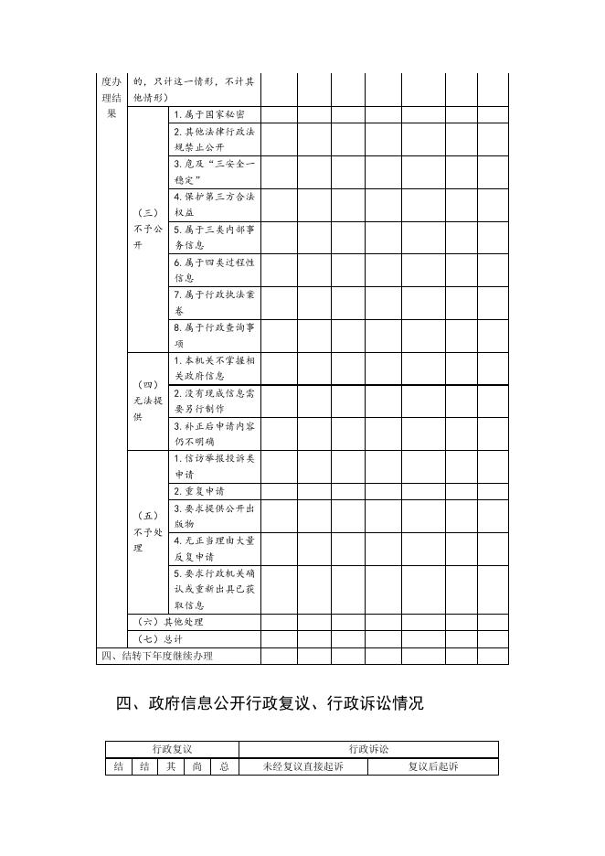 大宁县应急管理局2020年政府信息公开年报.pdf