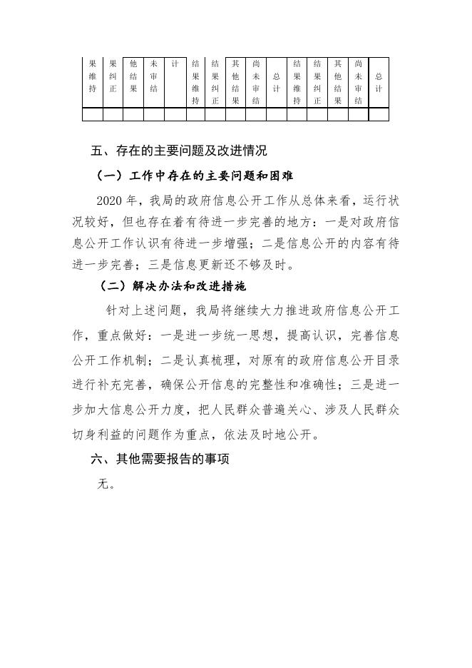 大宁县应急管理局2020年政府信息公开年报.pdf