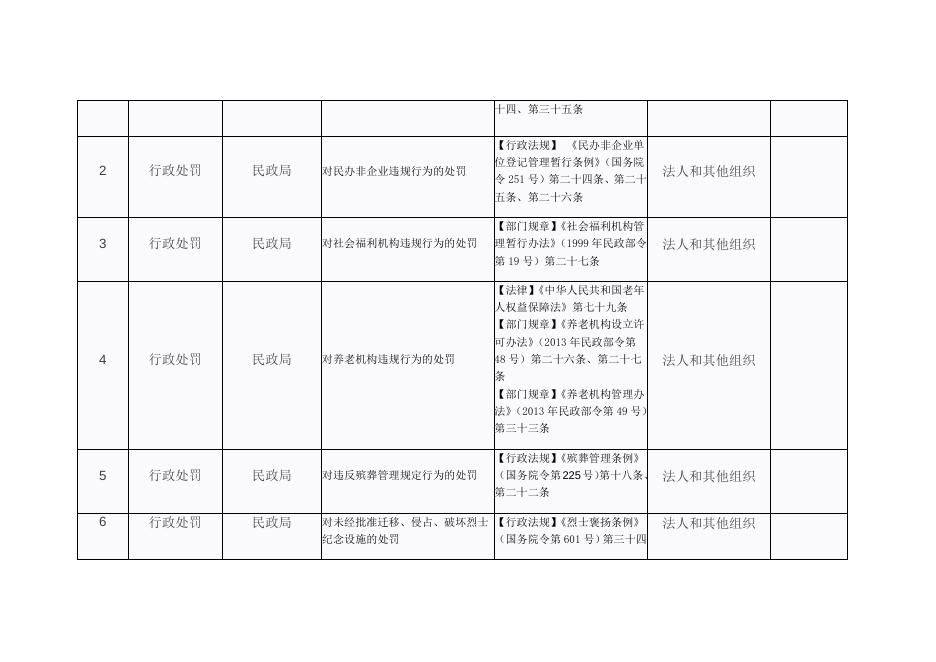 民政局“双公示”目录.docx