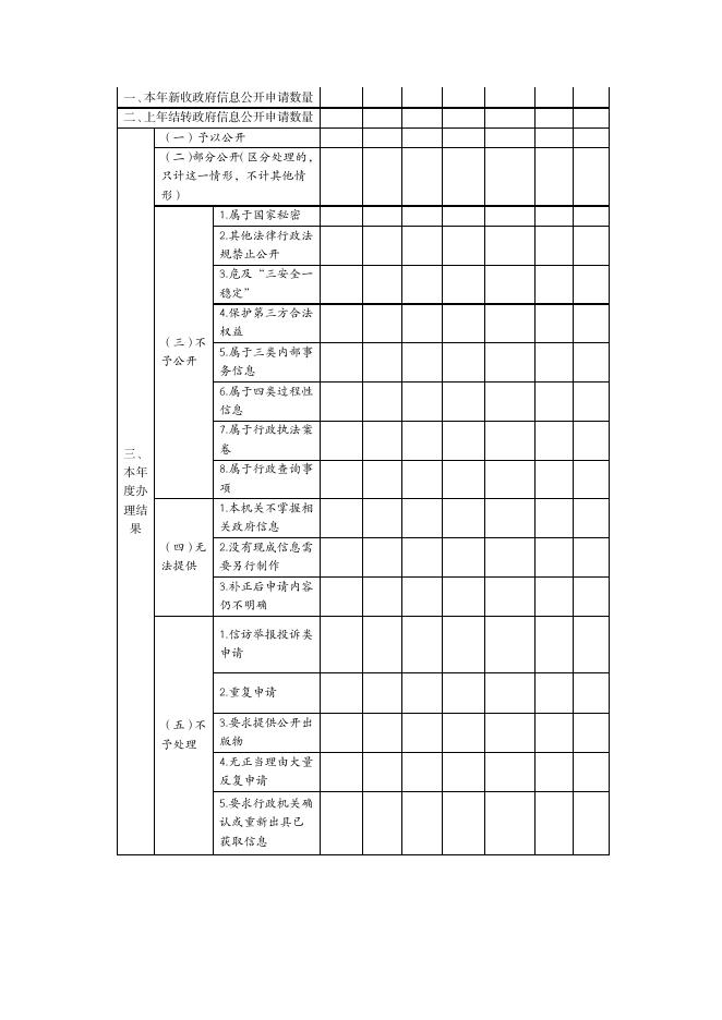 大宁县应急管理局2021年度政府信息公开工作年报.pdf