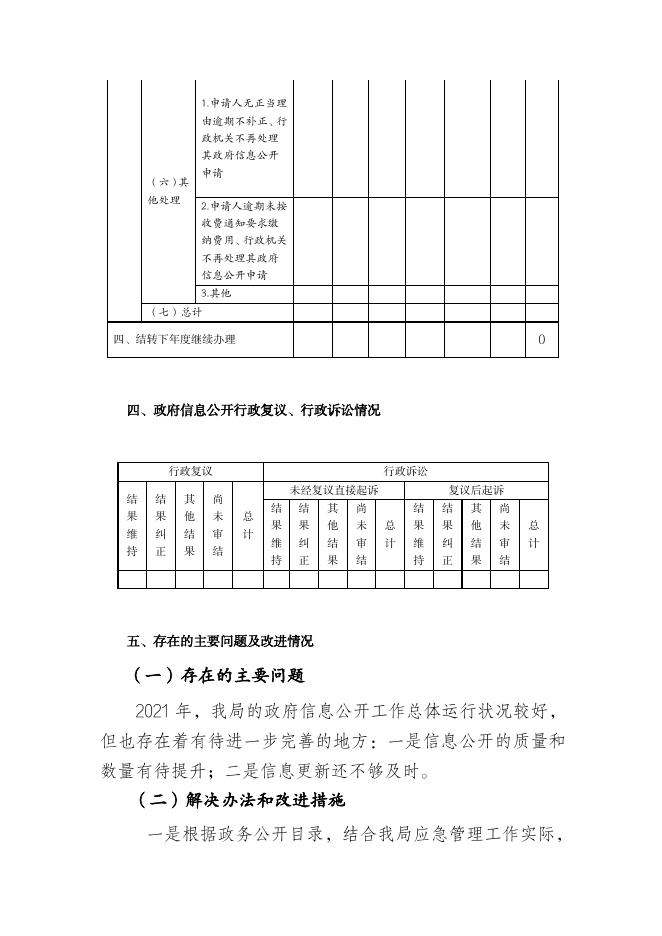 大宁县应急管理局2021年度政府信息公开工作年报.pdf